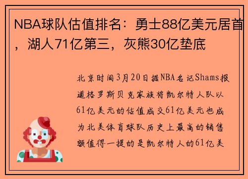 NBA球队估值排名：勇士88亿美元居首，湖人71亿第三，灰熊30亿垫底